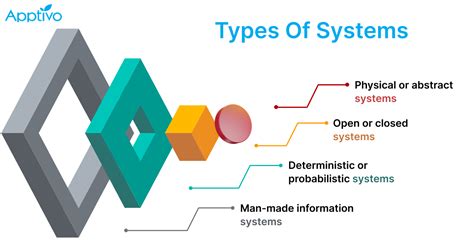 systems' or system's.